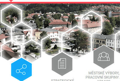 Rožnov p.R.: Speciální webový portál Strategie města